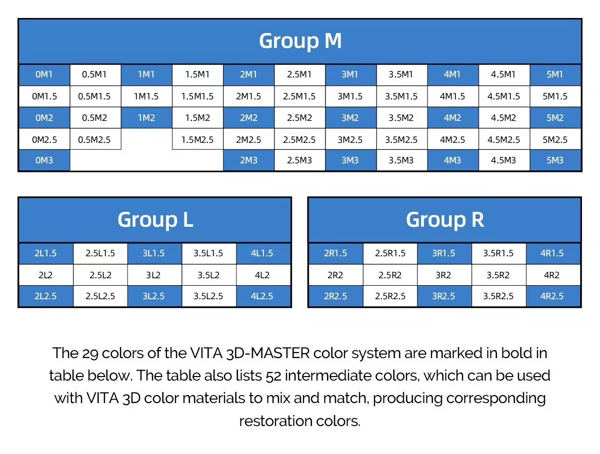 Comparador de color de dientes LED dental Colorímetro digital con guía de sombra de dientes